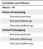 Educ Res Med Sci